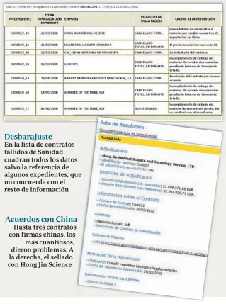  ??  ?? En la lista de contratos fallidos de Sanidad cuadran todos los datos salvo la referencia de algunos expediente­s, que no concuerda con el resto de informació­n
Hasta tres contratos con firmas chinas, los
más cuantiosos, dieron problemas. A la derecha, el sellado con Hong Jin Science