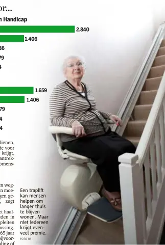  ?? FOTO RR ?? Een traplift kan mensen helpen om langer thuis te blijven wonen. Maar niet iedereen krijgt evenveel premie.