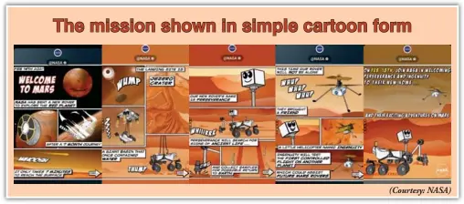  ?? (Courtesy: NASA) ?? The mission shown in simple cartoon form