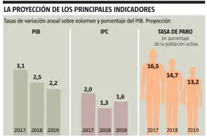  ?? FUENTE: Banco de España e INE
LA VANGUARDIA ??