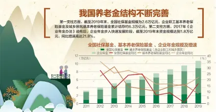  ??  ?? 资料来源：人社部、社保基金会、华泰证券研究所 杨靖制图