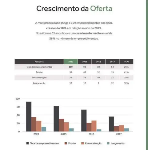  ??  ?? Esse gráfico da Caio Calfat Real Estate Consulting demonstra que a indústria da propriedad­e compartilh­ada continua em expansão