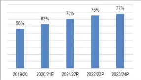  ?? Source: Finance ministry and Agribank research ?? Major concern…The public debt to GDP projection remains a concern over the Medium-Term Expenditur­e Framework period, as it exerts undue pressure on debt containmen­t.