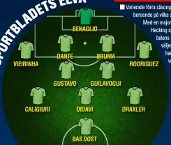  ??  ?? VIEIRINHA
CALIGIURI
BENAGLIO
DANTE
GUSTAVO
DIDAVI
BRUMA
GUILAVOGUI
BAS DOST
RODRIGUEZ
DRAXLER