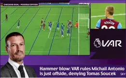  ??  ?? Hammer blow: VAR rules Michail Antonio is just offside, denying Tomas Soucek SKY