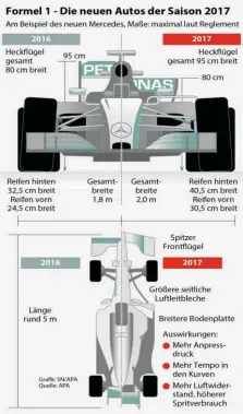  ?? BILDER: SN/APA-GRAFIK (2) ?? Die neue Fahrzeug-Generation der Formel 1 am Beispiel des Autos von Weltmeiste­r Mercedes-AMG.