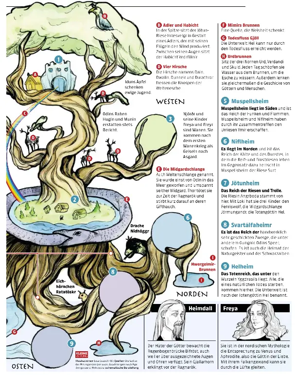 Die Nordische Mythologie Pressreader