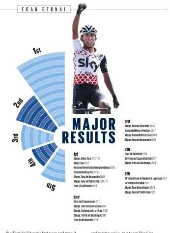  ??  ?? Bernal won two stages and the GC at the Tour of California with comparativ­e ease