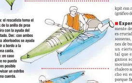  ??  ?? Arriba: el rescatista toma el kayak de la anilla de proa y lo gira con la ayuda del rescatado. Der.: con ambos kayaks aborloados se ayuda a subir a bordo a la persona caída. Abajo: en caso de que no pueda subir es posible improvisar un estribo con una...