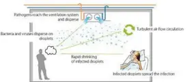  ??  ?? En los hospitales es importante que todos los componente­s del sistema de humidifica­ción cumplan con las especifica­ciones técnicas necesarias.