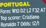  ?? ?? PORTUGAL
Form: W10 D2 L2 F32 A7 Top scorer: Cristiano Ronaldo 7 Odds: 12/1