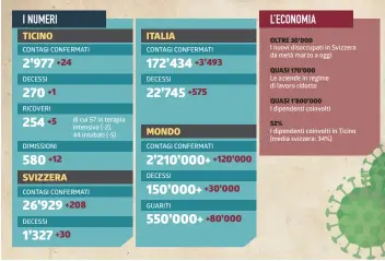  ?? INFOGRAFIC­A LAREGIONE ??