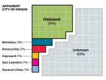  ?? Todd Trumbull / The Chronicle Source: Oakland Public Works Department ??