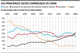  ?? FUENTE: CEPR
Anna Monell / LA VANGUARDIA ??