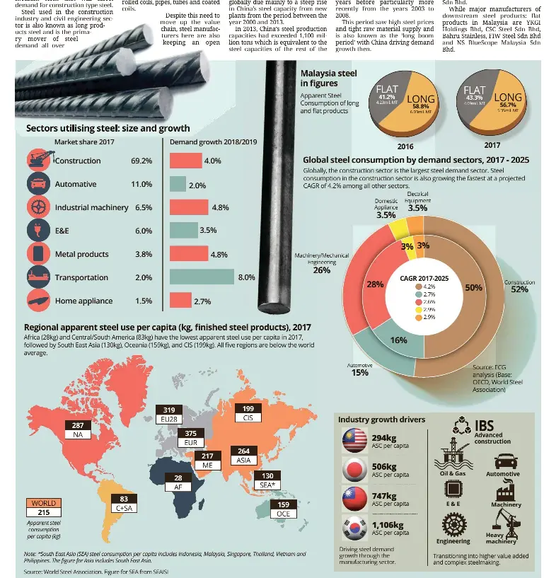 Steel Still In Demand Pressreader