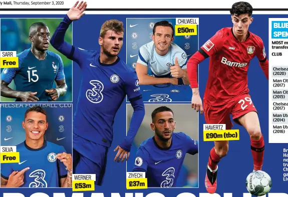  ?? GETTY IMAGES ?? Bridge of buys: Kai Havertz will be the latest new signing in a frenzied transfer window as Chelsea look to close the gap on City and Liverpool