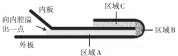  ??  ?? 区域 内板 向内腔溢出一点 区域 外板 区域