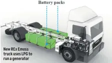  ??  ?? New REX Emoss truck uses LPG to run a generator