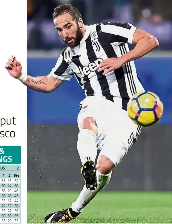  ?? — AFP ?? On target: Juventus’ Gonzalo Higuain scoring their second goal in the Serie A match against Fiorentina at the Artemio Franchi Stadium in Florence on Friday.