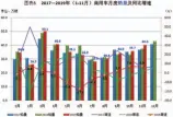  ??  ?? 数据来源：中国汽车工业协会