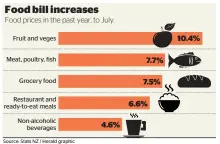  ?? Source: Stats NZ / Herald graphic ??