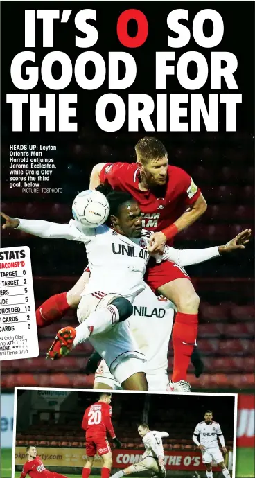  ?? PICTURE: TGSPHOTO Craig Clay 1,177 (Leyton Orient) Will Finnie 7/10 ?? HEADS UP: Leyton Orient’s Matt Harrold outjumps Jerome Eccleston, while Craig Clay scores the third goal, below