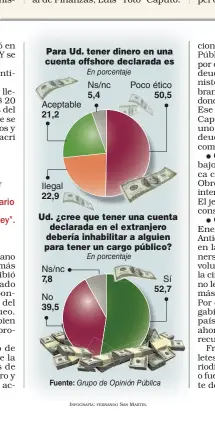  ?? INFOGRAFÍA: SAN MARTÍN. ??