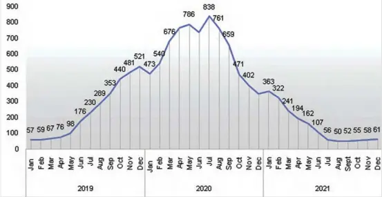  ?? ?? Inflation Trend (Y-o-Y). Source: RBZ