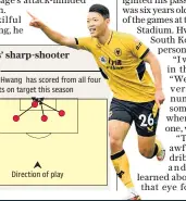  ?? ?? Wolves’ sharp-shooter
Hee Chan Hwang has scored from all four of his shots on target this season
Direction of play