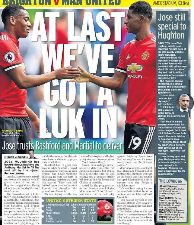  ??  ?? CHANCE TO SHINE Young strike stars Martial and Rashford