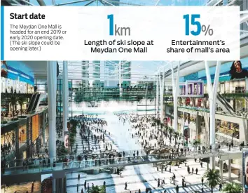  ??  ?? At Meydan One Mall, designed along the lines of a racetrack, the leasing mix will also place due importance on smaller formats.