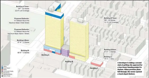  ?? ?? A developer is taking a second stab at getting city approval for a two-tower housing project in Harlem. When previous plans fell through, the owner opened a truck depot (below).