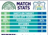  ??  ?? MAIN MAN
Moussa Dembele scored a superb header and expertly tucked away his controvers­ial spotkick, although Morton should be proud of all their players