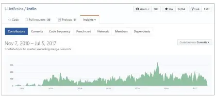  ??  ?? Kotlin wordt door een enthousias­te community snel doorontwik­keld.