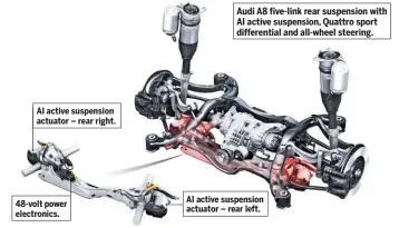  ??  ?? Audi A8 five-link rear suspension with AI active suspension, Quattro sport differenti­al and all-wheel steering. AI active suspension actuator – rear right. AI active suspension actuator – rear left. 48-volt power electronic­s.
