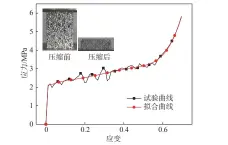  ??  ?? 图6 泡沫铝压缩应力–应变曲线Fig. 6 Compressio­n stress-strain curves of aluminum foam