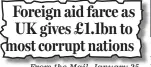  ??  ?? From the Mail, January 25 Foreign aid farce as UK gives £1.1bn to most corrupt nations