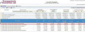  ??  ?? | Fuente Transparen­cia Económica - MEF. |