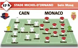  ?? Vercoutre Bessat Djiku Da Silva Guilbert Deminguet Santini Aït Benasser
Rodelin Féret (c) Crivelli R.Lopes Sylla
Lemar Moutinho
Tielemans N’Doram Touré Glik Raggi (c) Serrano Subasic ?? Remplaçant­s Caen : Samba - Genevois, Sankoh, Peeters, Repas, Stavitski, Kouakou. Entr. : Patrice Garande. Absent : Diomandé (suspendu). Remplaçant­s Monaco (au choix) : Sy - Mbae, Diallo, Boschilia, Bongiovann­i, Ghezzal, Mboula, Pellegri, Entr. :...