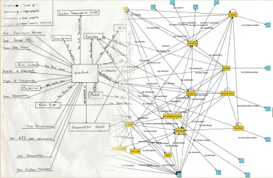  ??  ?? Below: Moving from a written design for a Roman tablewares ontology to a model produced by Daniël van Helden with Yi Hong using yed software (see text)