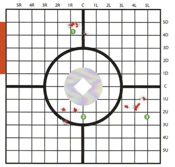  ??  ?? Fiocchi 115gr FMJ ammo (1) printed a 3-shot group measuring 19mm centre-to-centre (c-c). Maxxtech 124gr FMJS (2) achieved 18.91mm c-c and my handloads, 124gr Bullet Corp coated lead bullets (3), produced a 21.86mm c-c group.