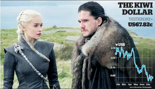  ??  ?? Sky TV, which screened Gameof Thrones ,is unlikely to be one of the winners from the weakened NZ dollar.