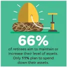  ?? MIKE B. SMITH, KARL GELLES/USA TODAY ?? SOURCE Employee Benefit Research Institute 2018 Retirement Confidence Survey of 1,040 retirees