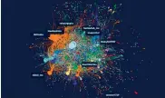  ?? Source: Kumar (name withheld) ?? Network graphs of the Congress (left) and the BJP (right) Twitter bot network.