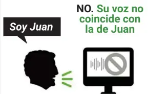  ??  ?? Esta tecnología es capaz de rechazar cualquier intento de suplantaci­ón de identidad.