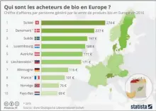  ??  ?? Dans le sud, la France reste une exception