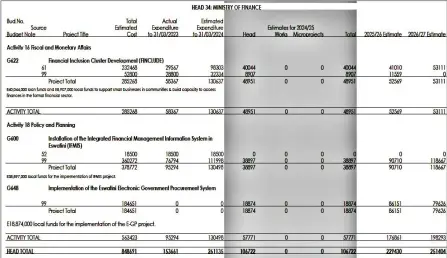  ?? ?? A table showing budget allocation­s and estimated budget costs of projects under the Ministry of Finance.