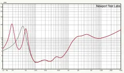  ??  ?? Graph 5. Impedance modulus showing full bung (green trace) vs half bung (red trace).