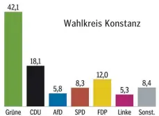  ?? GRAFIK: BWO ??