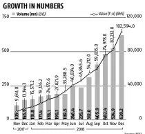  ?? Source: NPCI ??